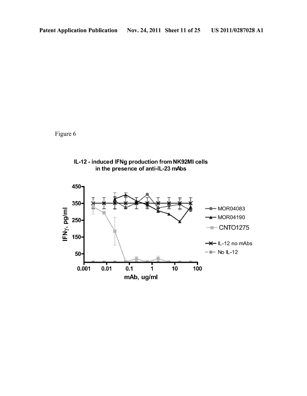 Methods of Treatment Using Human Anti-IL-23 Antibodies - diagram, schematic, and image 12