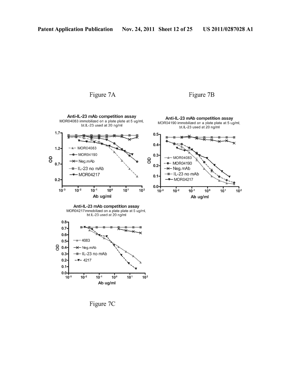 Methods of Treatment Using Human Anti-IL-23 Antibodies - diagram, schematic, and image 13