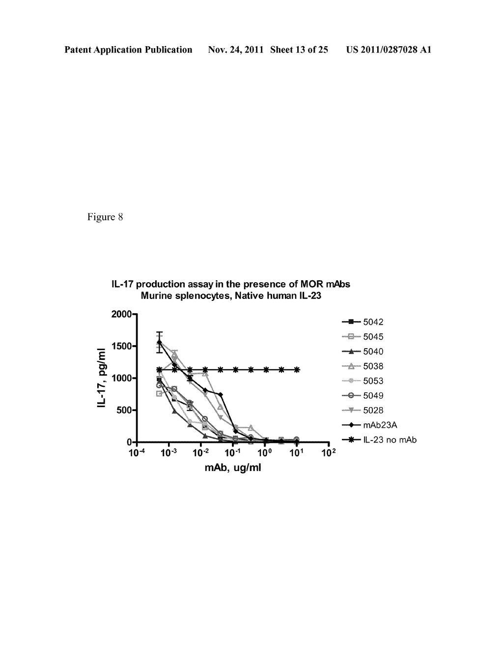 Methods of Treatment Using Human Anti-IL-23 Antibodies - diagram, schematic, and image 14