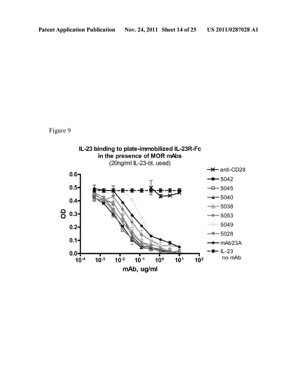 Methods of Treatment Using Human Anti-IL-23 Antibodies - diagram, schematic, and image 15