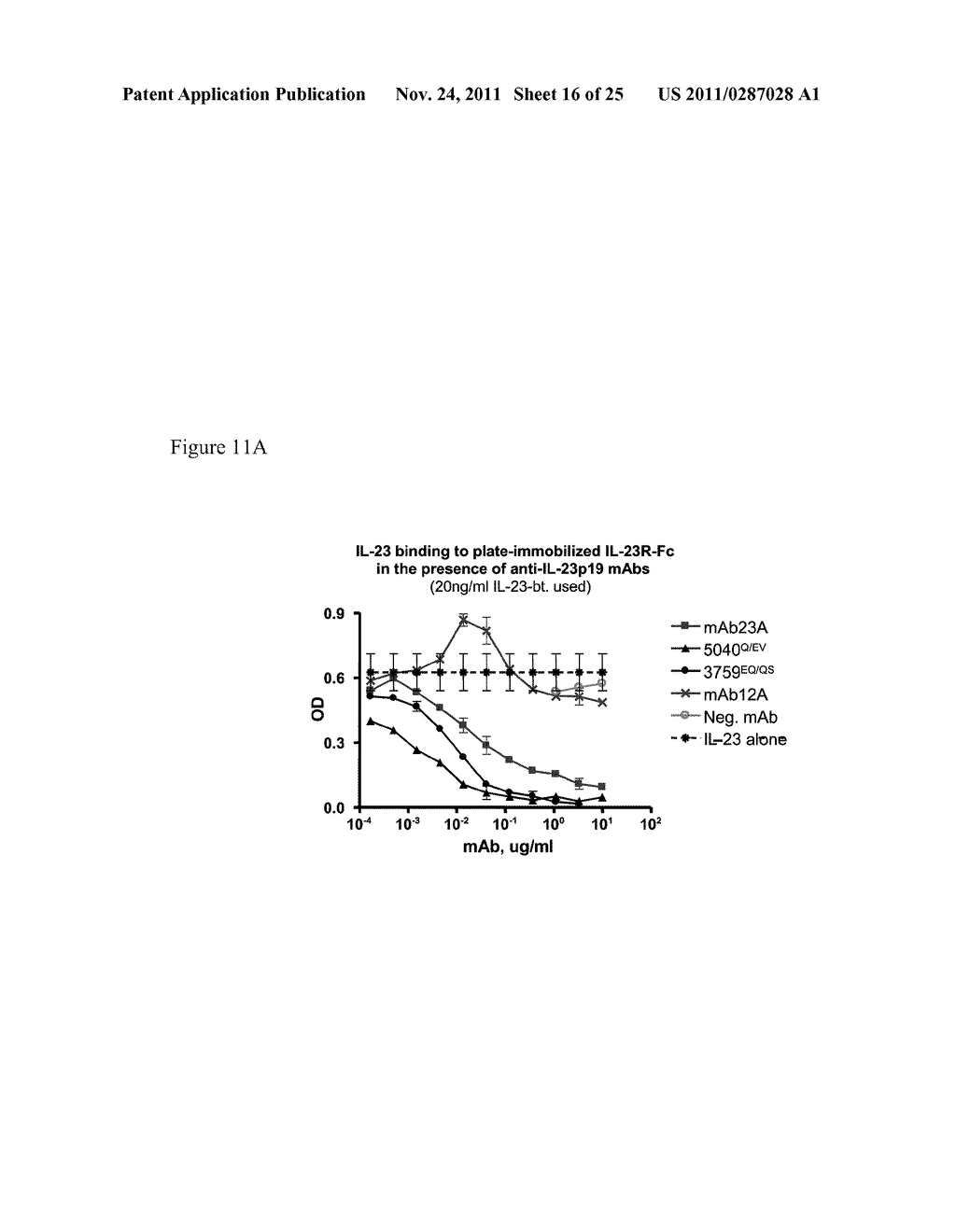 Methods of Treatment Using Human Anti-IL-23 Antibodies - diagram, schematic, and image 17