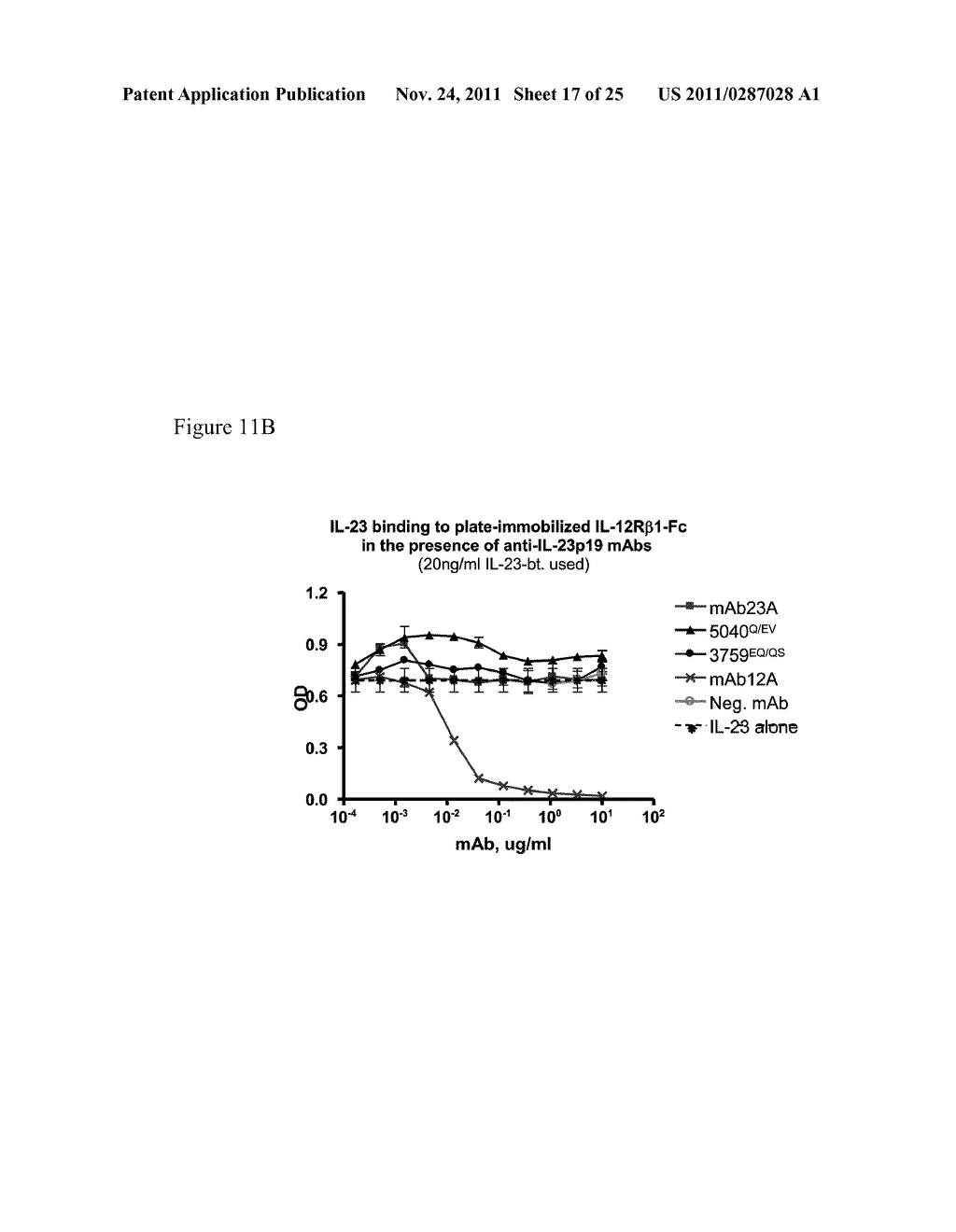 Methods of Treatment Using Human Anti-IL-23 Antibodies - diagram, schematic, and image 18