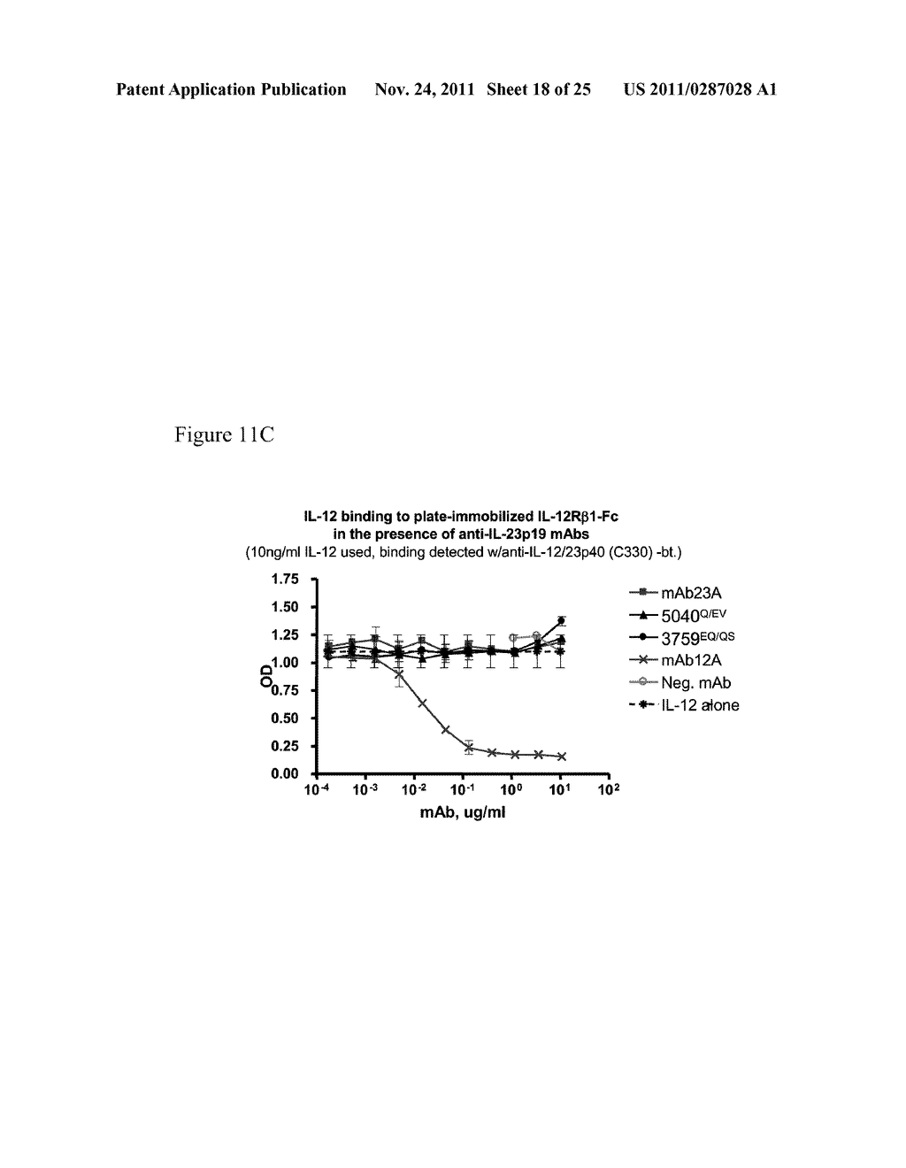 Methods of Treatment Using Human Anti-IL-23 Antibodies - diagram, schematic, and image 19