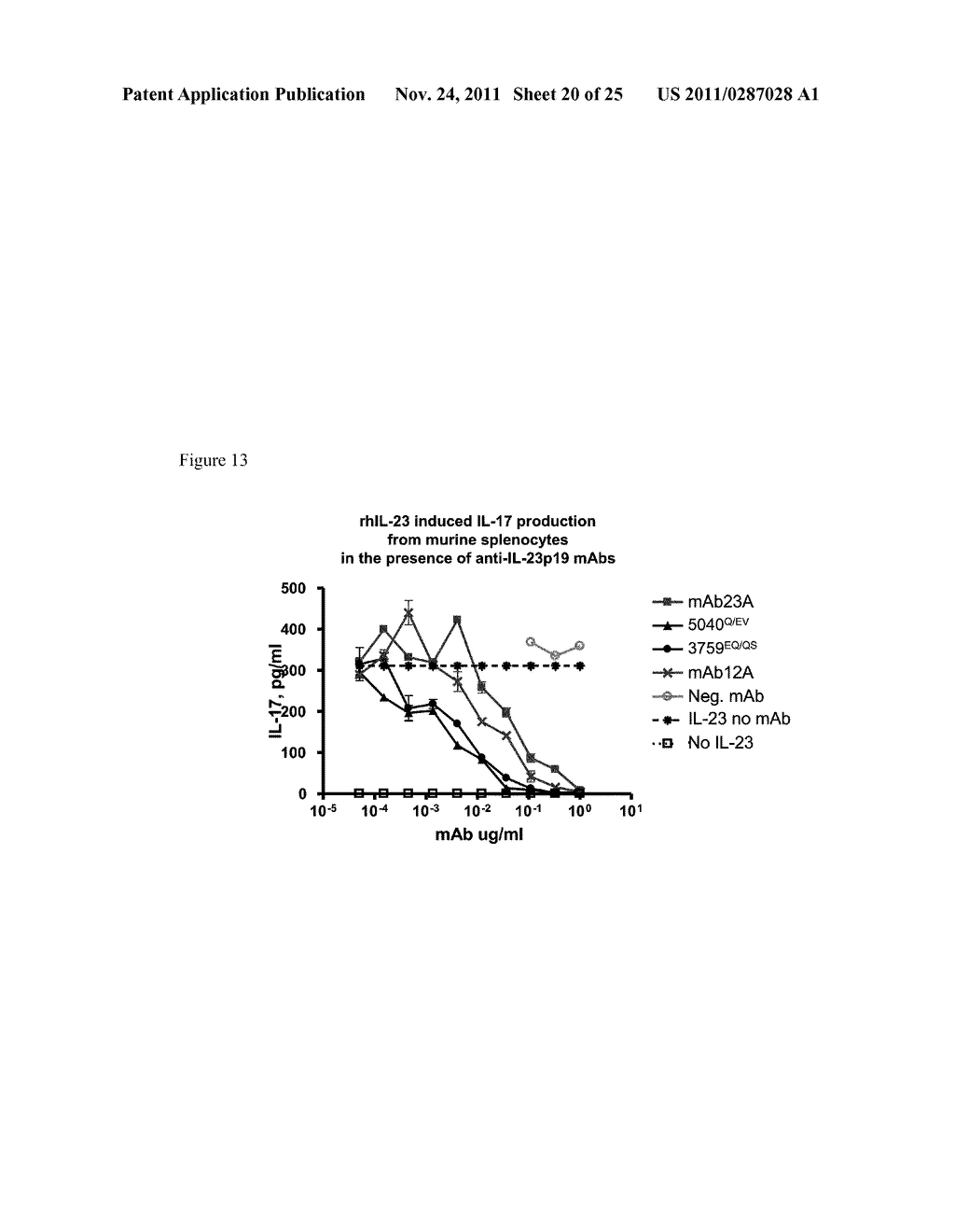 Methods of Treatment Using Human Anti-IL-23 Antibodies - diagram, schematic, and image 21