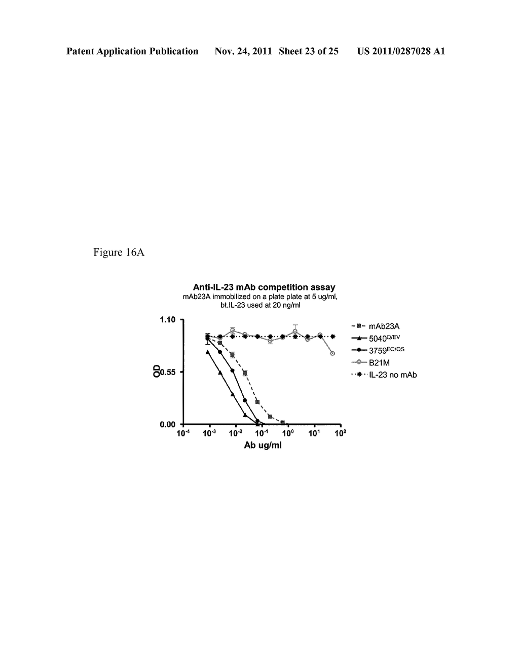 Methods of Treatment Using Human Anti-IL-23 Antibodies - diagram, schematic, and image 24