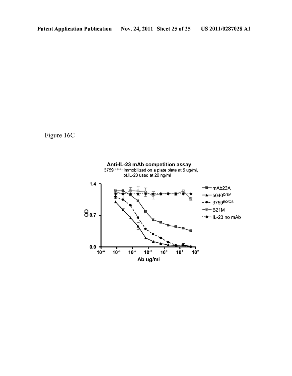 Methods of Treatment Using Human Anti-IL-23 Antibodies - diagram, schematic, and image 26