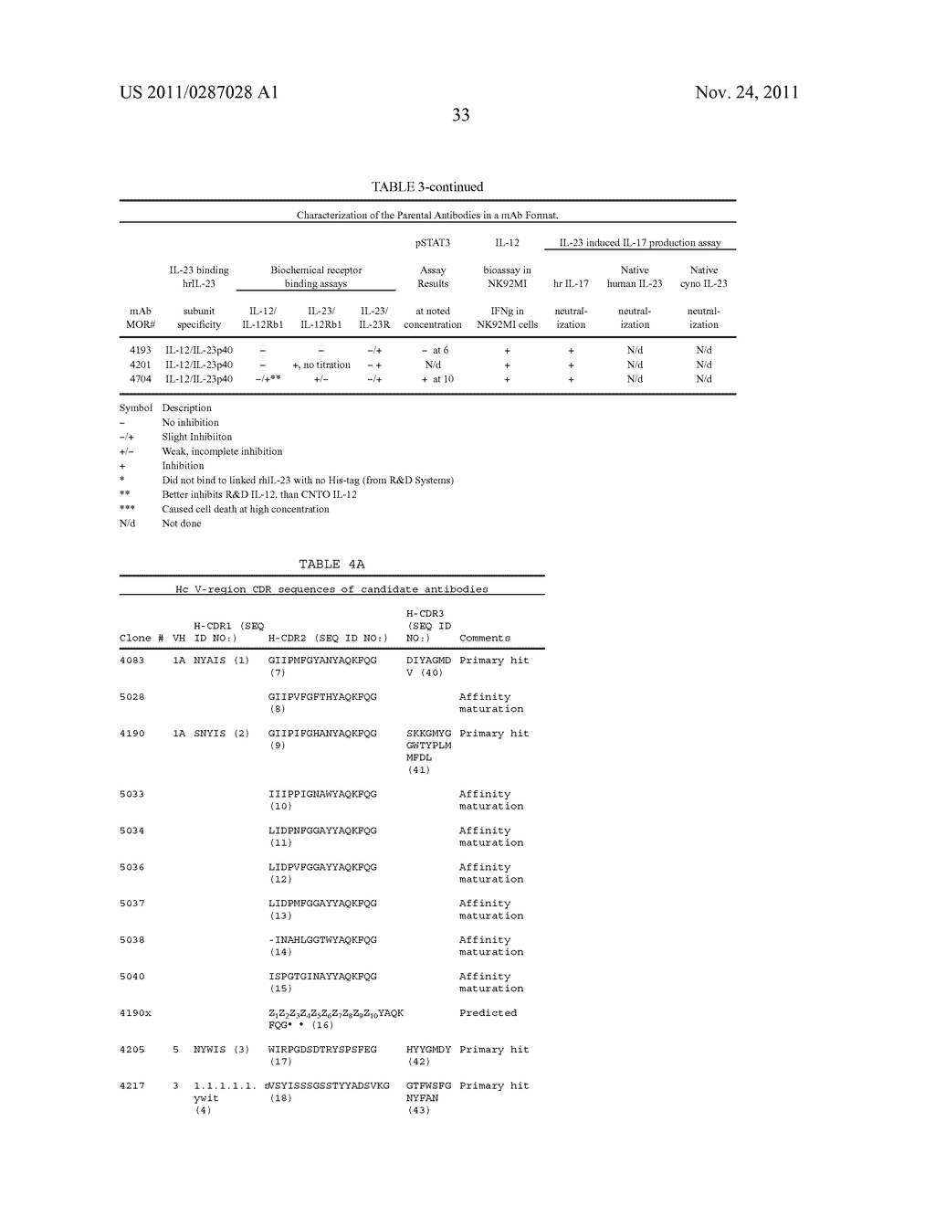 Methods of Treatment Using Human Anti-IL-23 Antibodies - diagram, schematic, and image 59