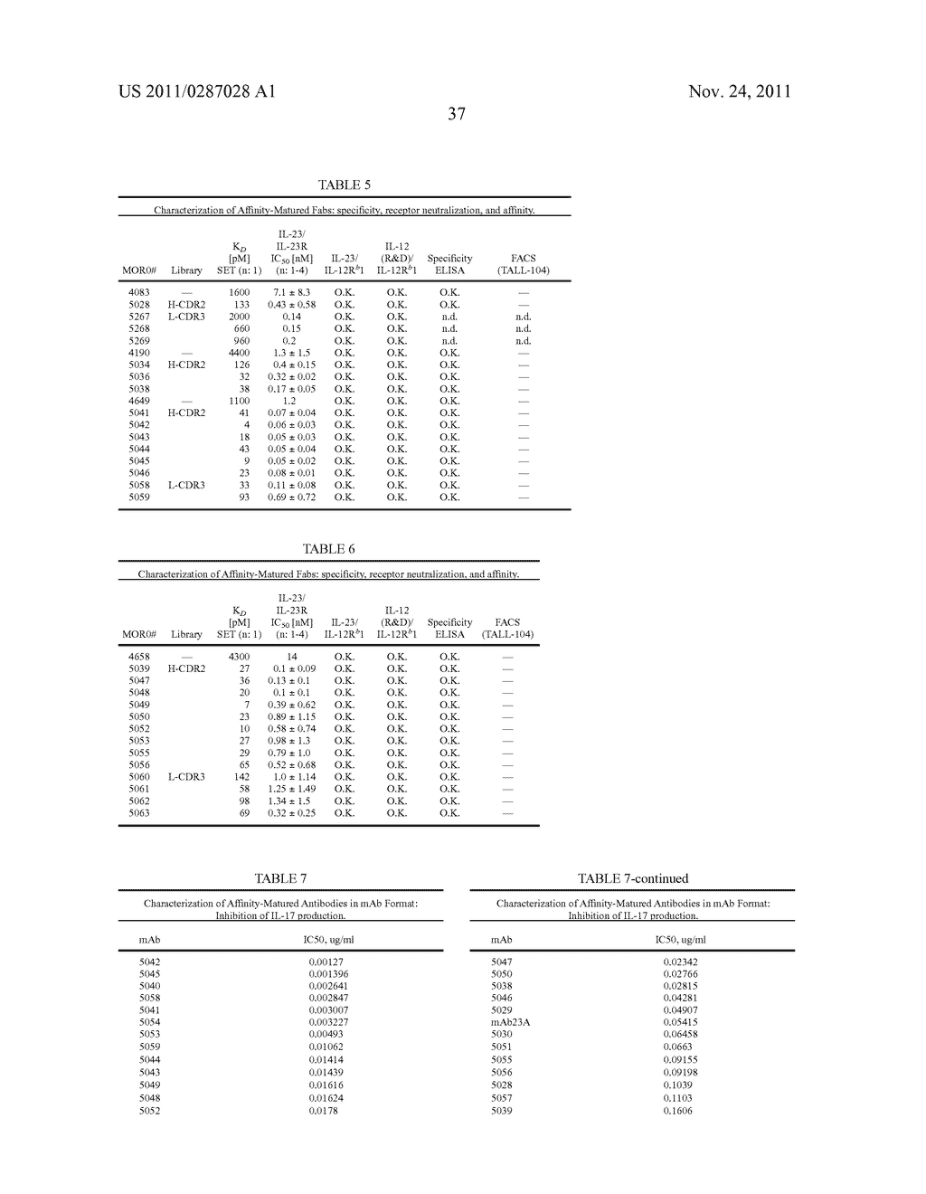 Methods of Treatment Using Human Anti-IL-23 Antibodies - diagram, schematic, and image 63