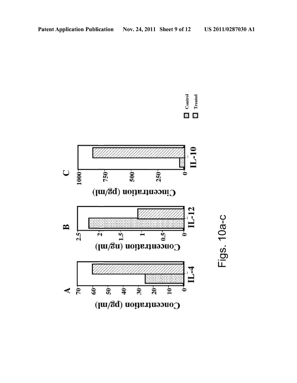 COMPOSITIONS AND METHODS FOR DIAGNOSING AND TREATING AN INFLAMMATION - diagram, schematic, and image 10