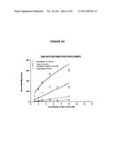 USE OF FERRITIN TO TREAT IRON DISORDERS diagram and image