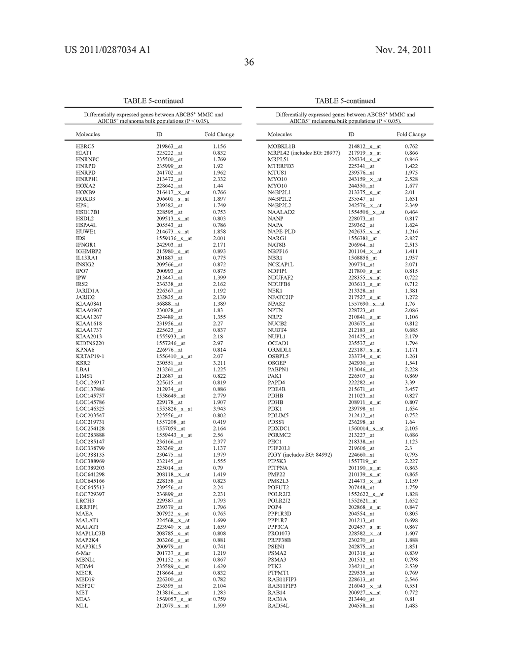 THERAPEUTIC AND DIAGNOSTIC METHODS RELATING TO CANCER STEM CELLS - diagram, schematic, and image 52