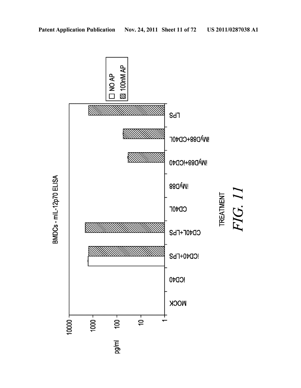 METHOD FOR TREATING SOLID TUMORS - diagram, schematic, and image 12