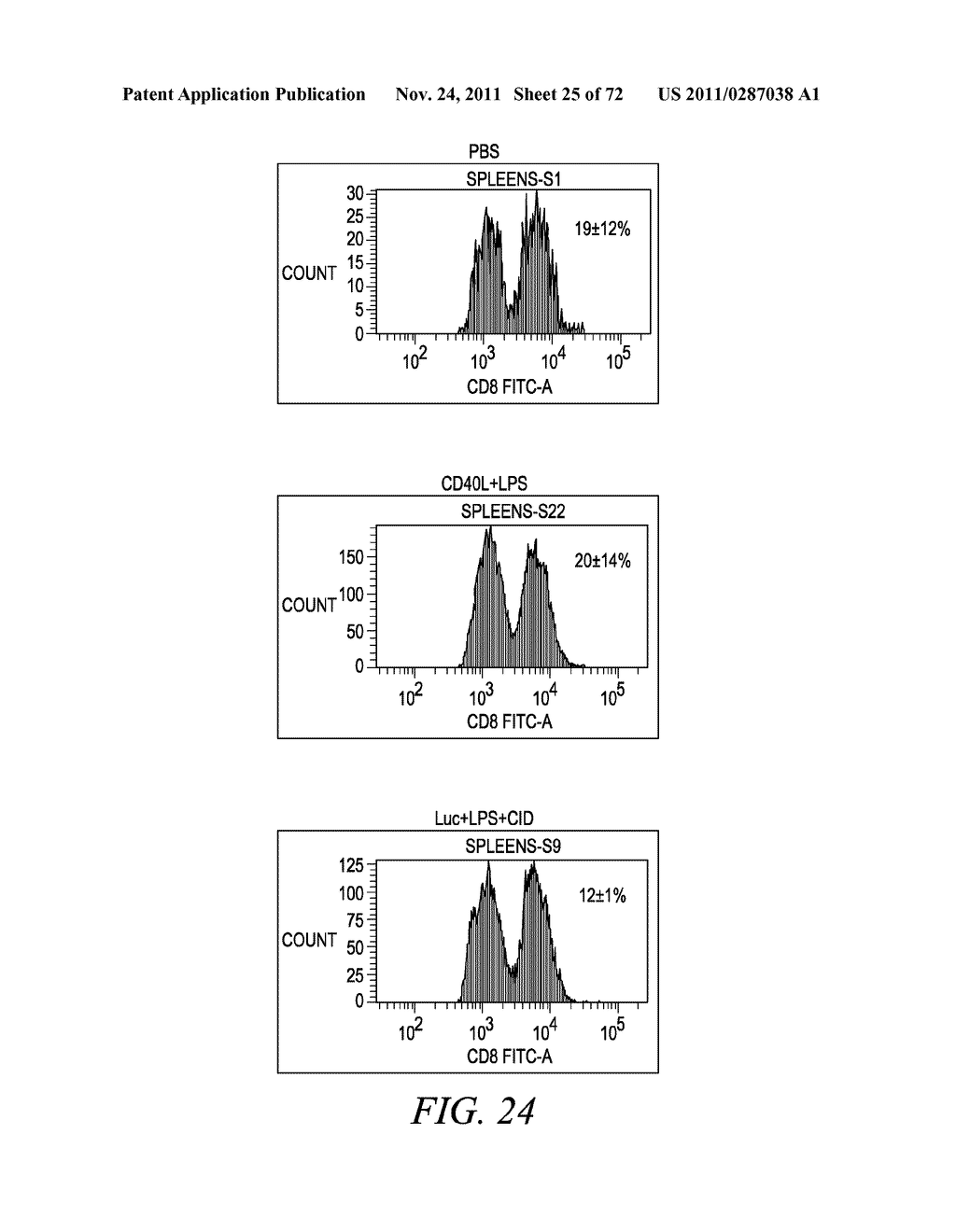 METHOD FOR TREATING SOLID TUMORS - diagram, schematic, and image 26