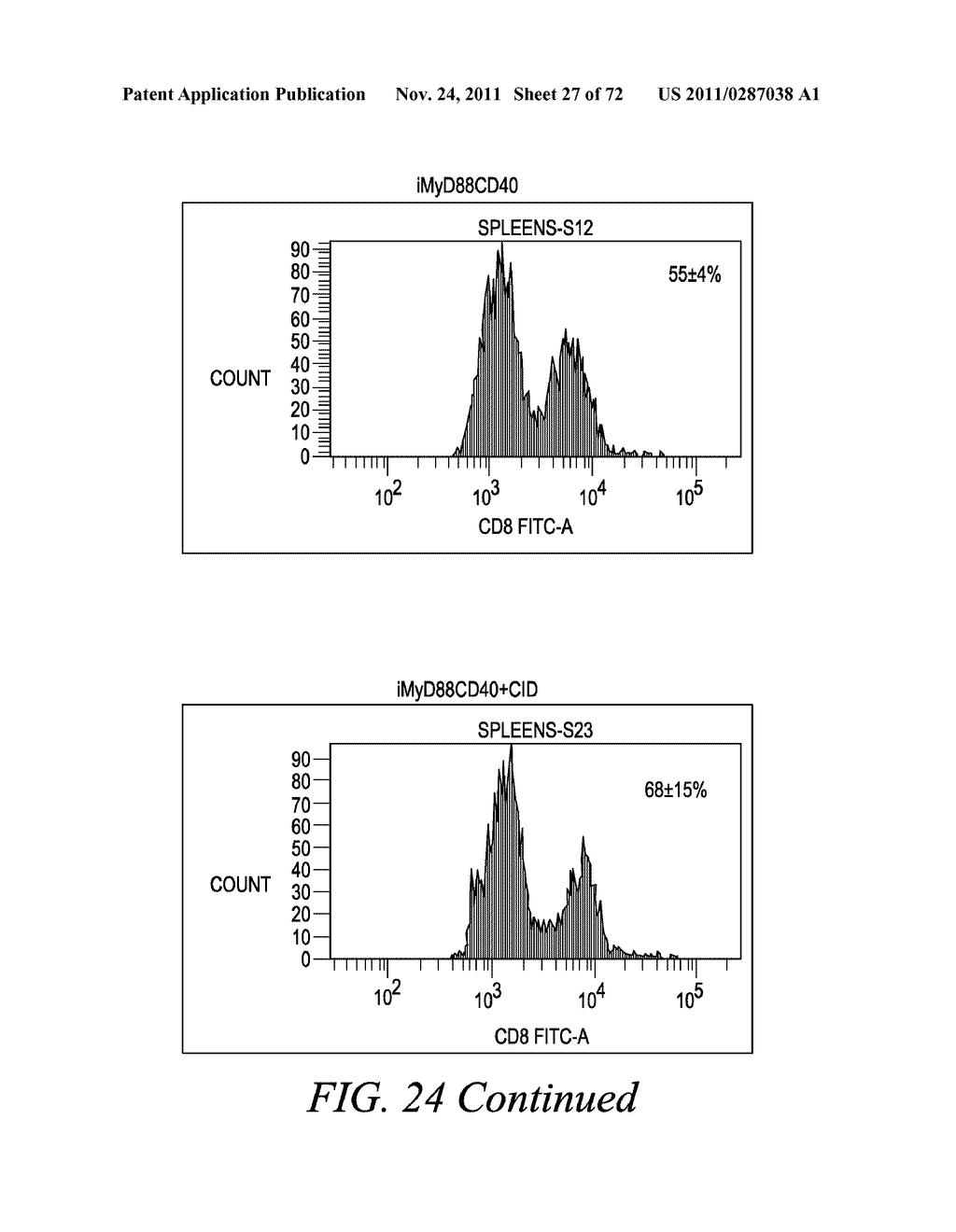 METHOD FOR TREATING SOLID TUMORS - diagram, schematic, and image 28