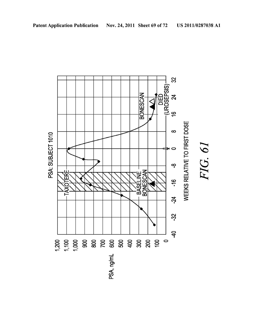 METHOD FOR TREATING SOLID TUMORS - diagram, schematic, and image 70