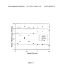 A-Beta Immunogenic Peptide Carrier Conjugates and Methods of Producing     Same diagram and image