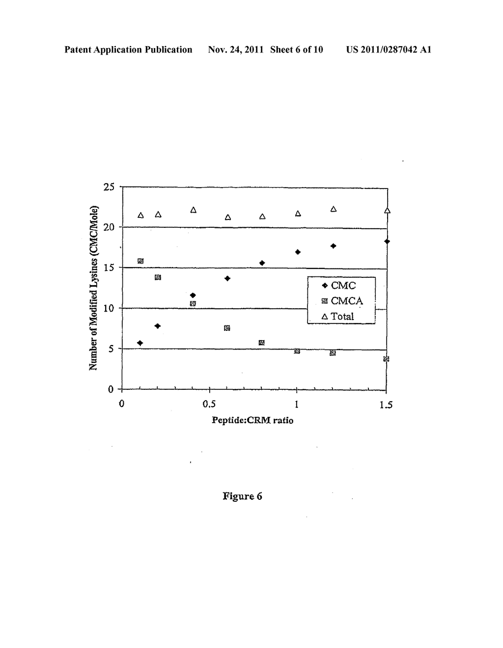 A-Beta Immunogenic Peptide Carrier Conjugates and Methods of Producing     Same - diagram, schematic, and image 07