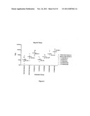 A-Beta Immunogenic Peptide Carrier Conjugates and Methods of Producing     Same diagram and image