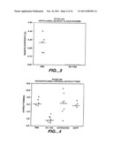 PREVENTION AND TREATMENT OF AMYLOIDOGENIC DISEASES diagram and image