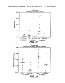 PREVENTION AND TREATMENT OF AMYLOIDOGENIC DISEASES diagram and image