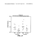 PREVENTION AND TREATMENT OF AMYLOIDOGENIC DISEASES diagram and image