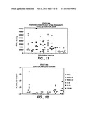 PREVENTION AND TREATMENT OF AMYLOIDOGENIC DISEASES diagram and image