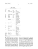 PREVENTION AND TREATMENT OF AMYLOIDOGENIC DISEASES diagram and image