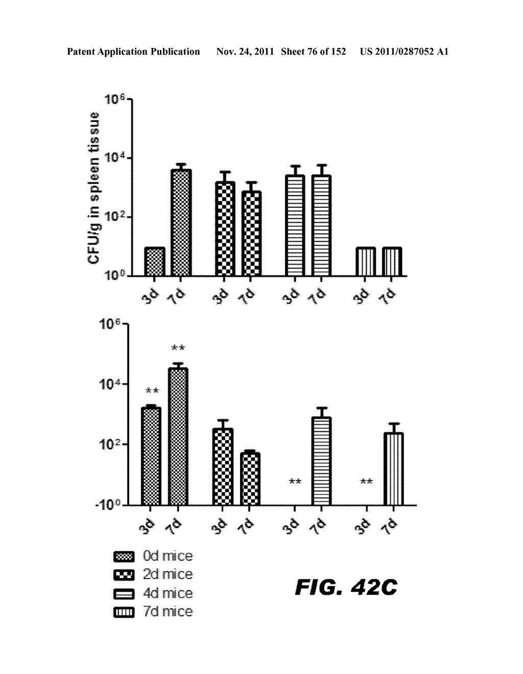 RECOMBINANT BACTERIUM CAPABLE OF ELICITING AN IMMUNE RESPONSE AGAINST     STREPTOCOCCUS PNEUMONIAE - diagram, schematic, and image 77