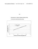 Sustained-release formulations of topiramate diagram and image