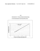 Sustained-release formulations of topiramate diagram and image