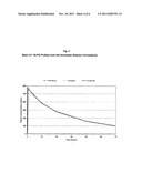 Sustained-release formulations of topiramate diagram and image