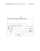 Sustained-release formulations of topiramate diagram and image