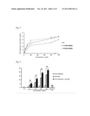 COGNITIVE IMPAIRMENT AMELIORANT diagram and image