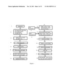 METHOD FOR PROCESSING BIOMATERIALS diagram and image