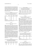 NATURAL AND STABLE SOLUTIONS OF ALPHA-ACIDS AND THEIR USE FOR THE     IMPROVEMENT OF FOAM QUALITY OF BEER diagram and image