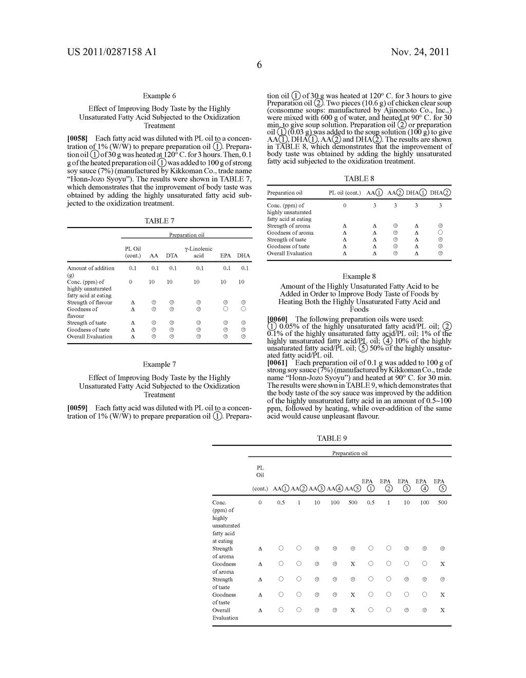 BODY TASTE IMPROVER COMPRISING LONG-CHAIN HIGHLY UNSATURATED FATTY ACID     AND/OR ESTER THEREOF AND VEGETABLE FAT COMPOSITION CONTAINING THE SAME - diagram, schematic, and image 07