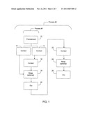 PROCESSES FOR APPLYING A CONVERSION COATING WITH CONDUCTIVE ADDITIVE(S)     AND THE RESULTANT COATED ARTICLES diagram and image