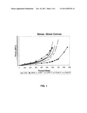 Nitrile Rubber Article Having Natural Rubber Characteristics diagram and image