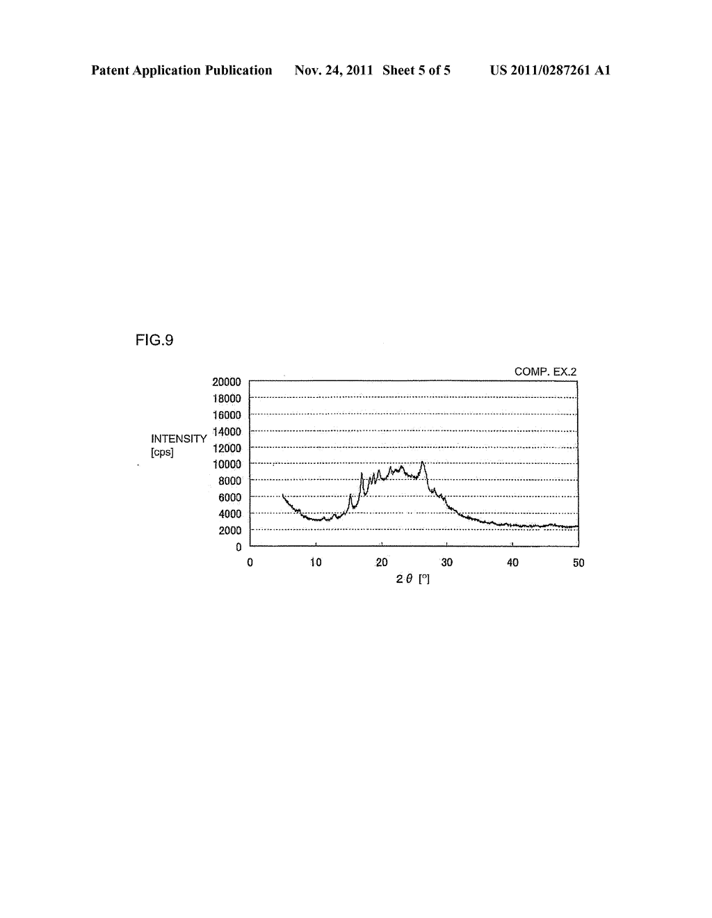 DDR-TYPE ZEOLITE POWDER, AND PROCESS FOR THE PRODUCTION OF DDR-TYPE     ZEOLITE POWDER - diagram, schematic, and image 06