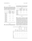 LIGNO CELLULOSIC MATERIALS AND THE PRODUCTS MADE THEREFROM diagram and image