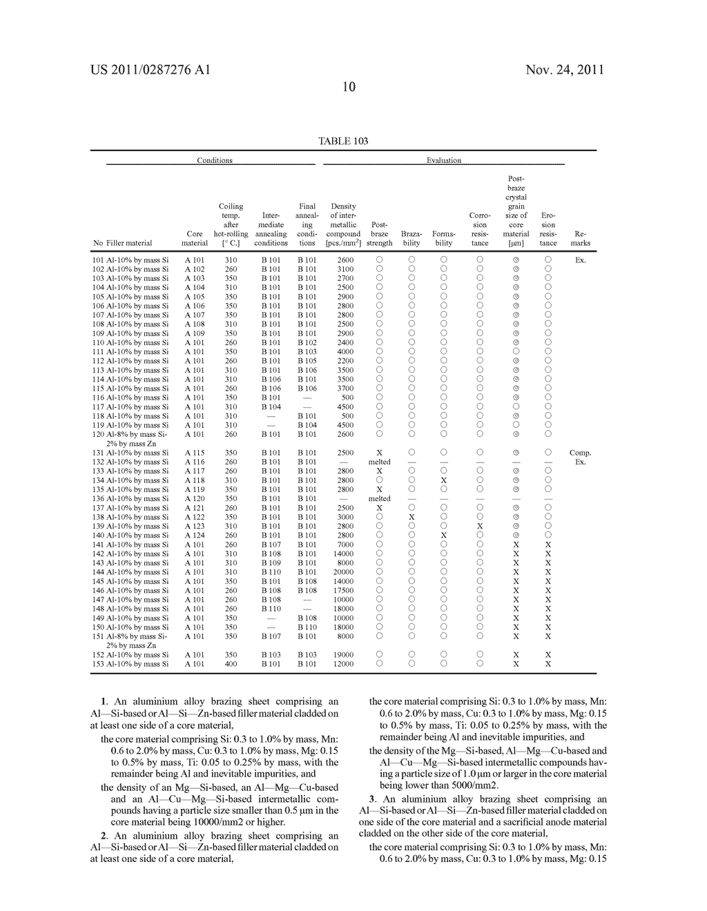 ALUMINIUM ALLOY BRAZING SHEET - diagram, schematic, and image 11