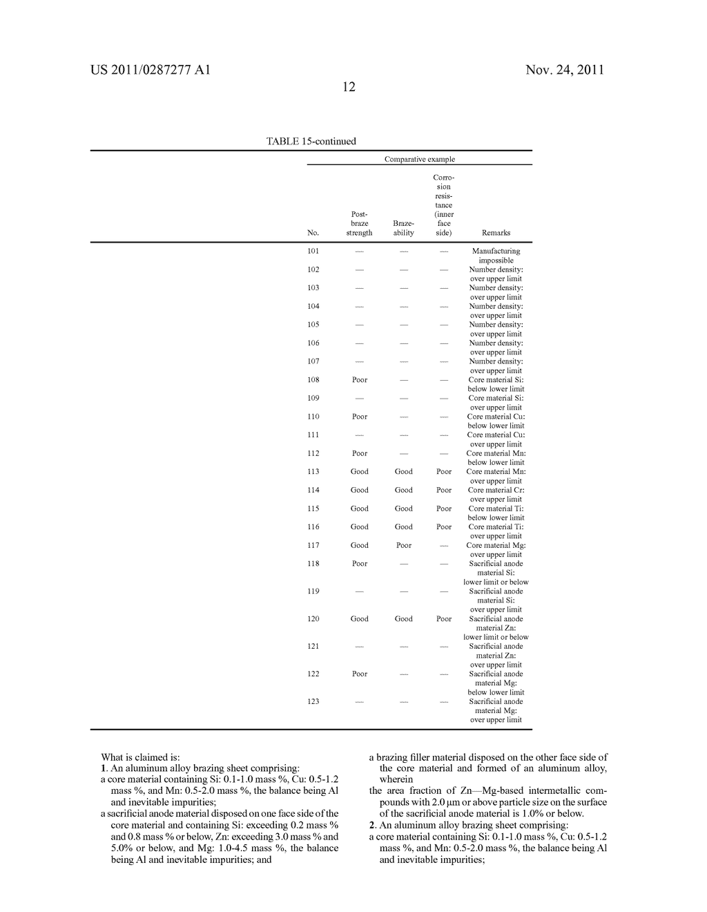 ALUMINUM ALLOY BRAZING SHEET - diagram, schematic, and image 13