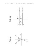 ELECTROPHOTOGRAPHIC APPARATUS AND ELECTROPHOTOGRAPHIC PHOTOSENSITIVE     MEMBER diagram and image