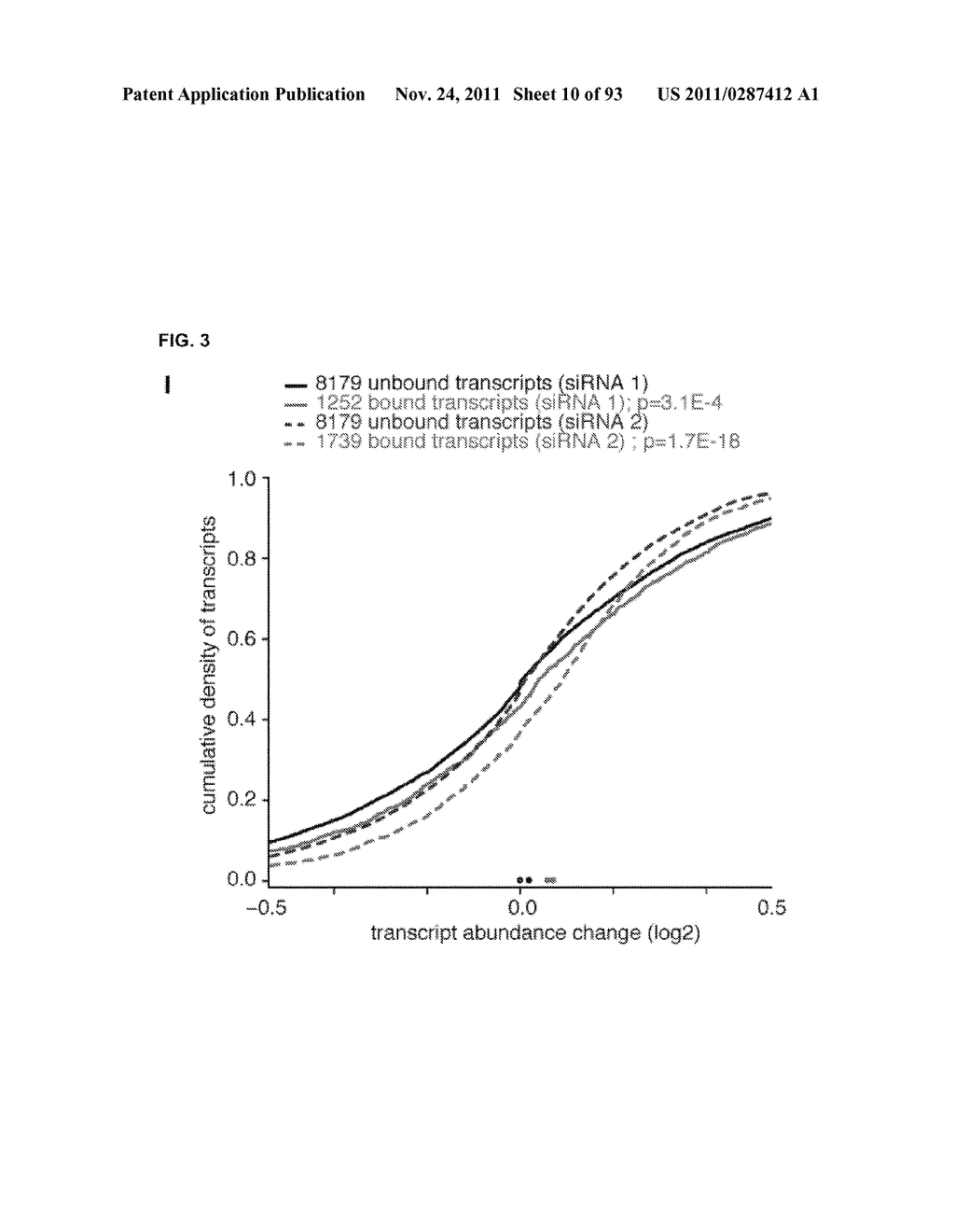 Methods for Identifying RNA Segments Bound by RNA-Binding Proteins or     Ribonucleoprotein Complexes - diagram, schematic, and image 11