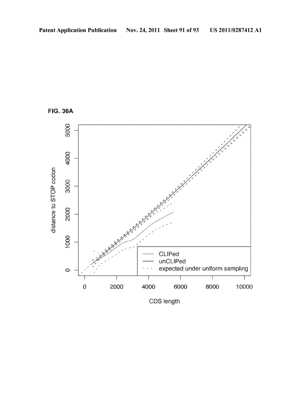 Methods for Identifying RNA Segments Bound by RNA-Binding Proteins or     Ribonucleoprotein Complexes - diagram, schematic, and image 92