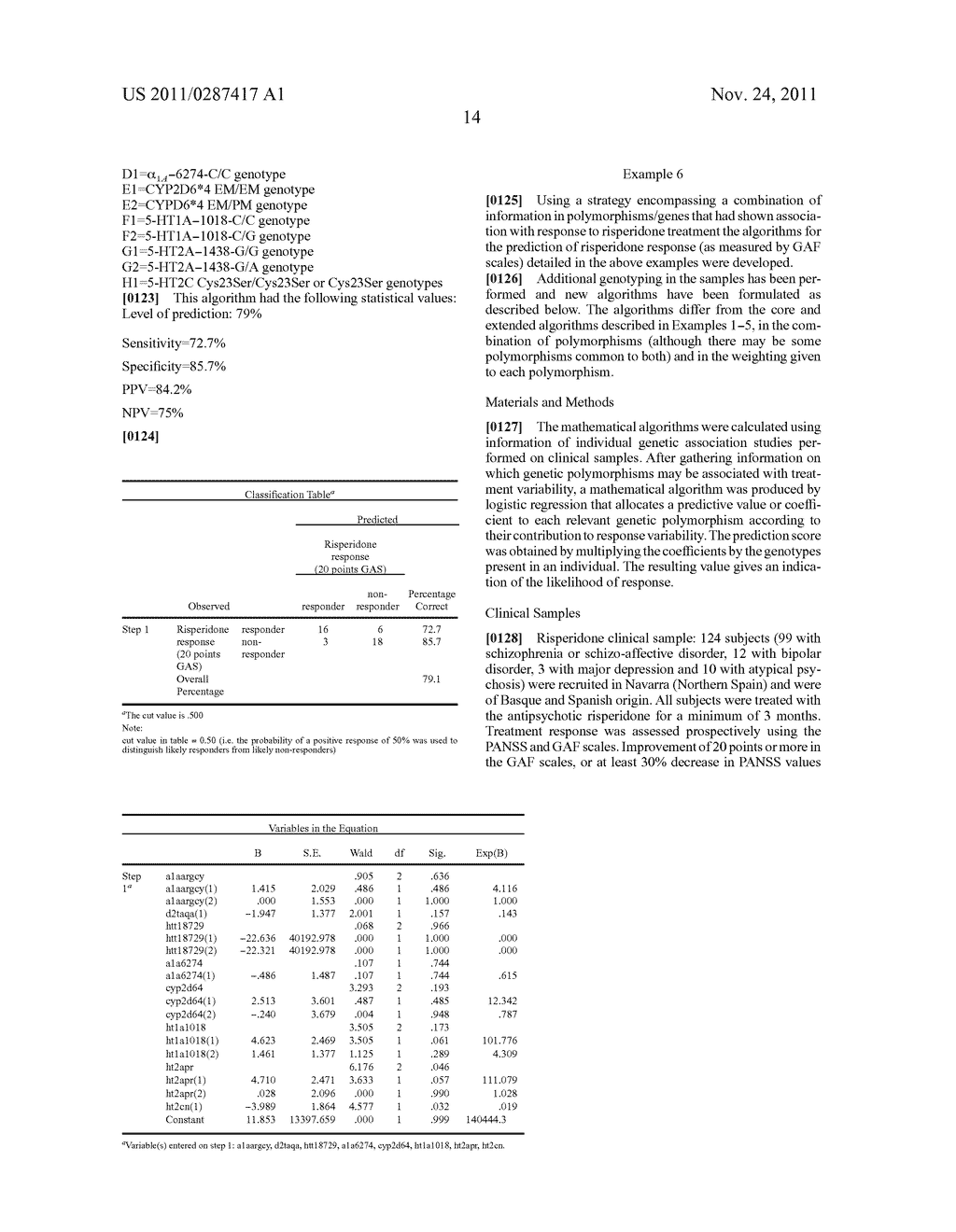 Predicting a response to risperidone - diagram, schematic, and image 15