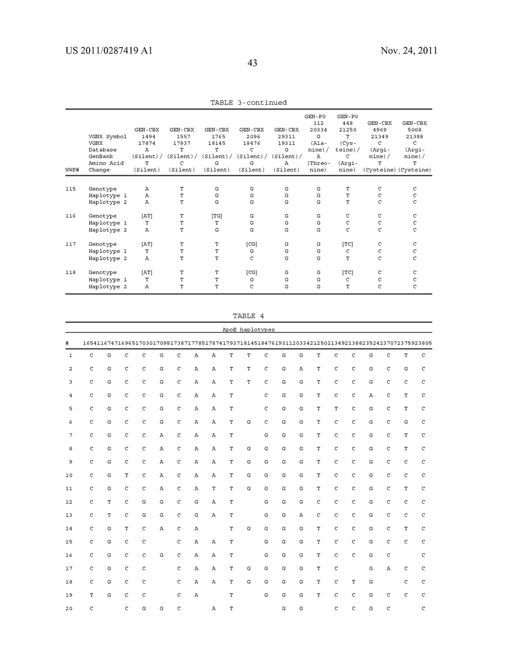 Method For Genetic Analysis Of DNA To Detect Sequence Variances - diagram, schematic, and image 79