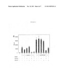 Compositions for diagnosis and therapy of diseases associated with     aberrant expression of kremen and/or WNT diagram and image