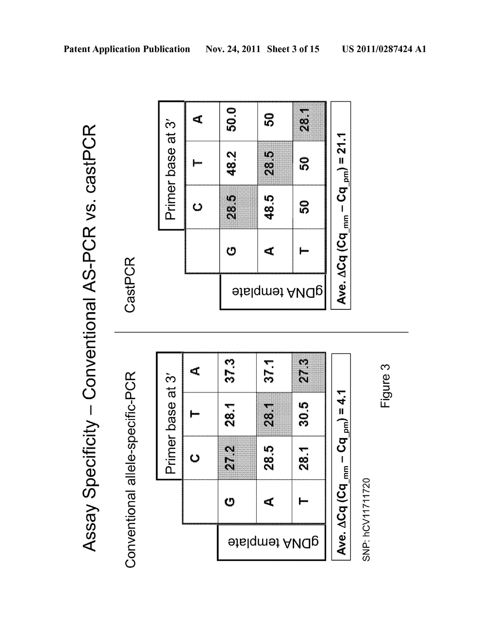 METHYLATION-SPECIFIC COMPETITIVE ALLELE-SPECIFIC TAQMAN POLYMERASE CHAIN     REACTION (CAST-PCR) - diagram, schematic, and image 04