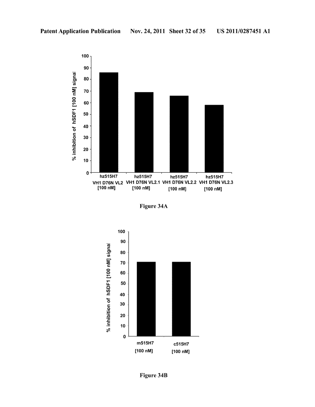 NOVEL ANTI CXCR4 ANTIBODIES AND THEIR USE FOR THE TREATMENT OF CANCER - diagram, schematic, and image 33